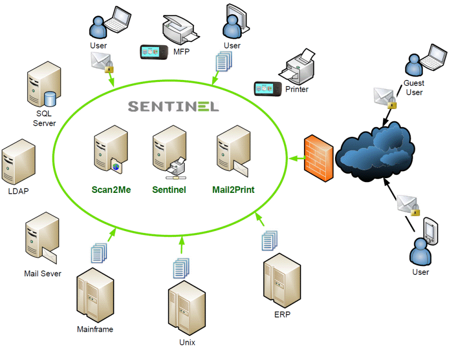 Sentinel printing software